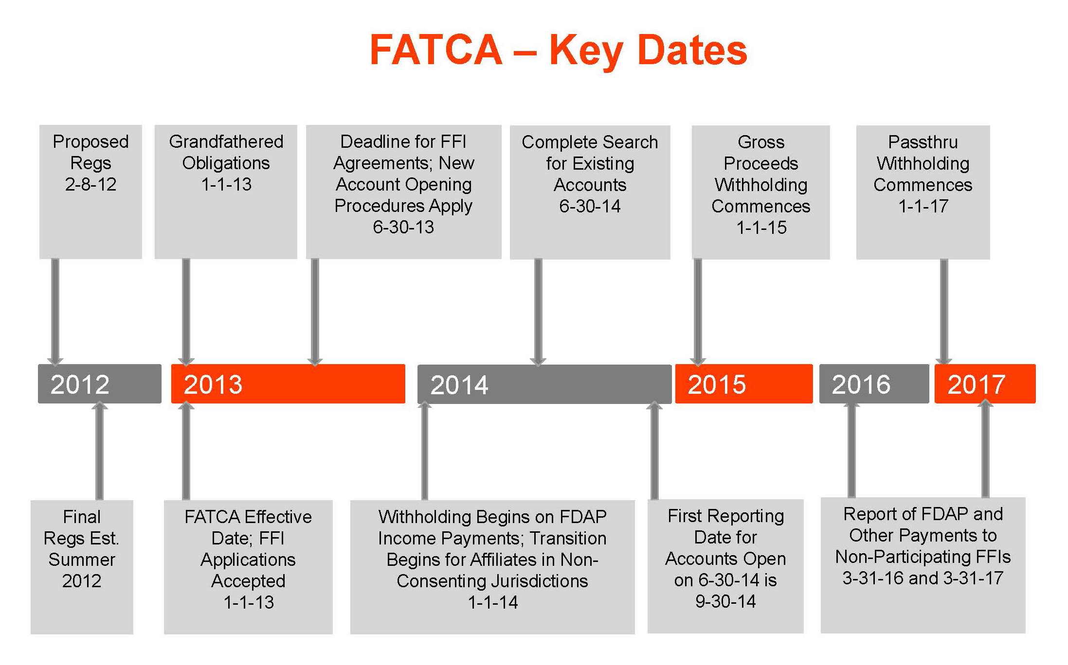 What are the main provisions of H.R. 2847?